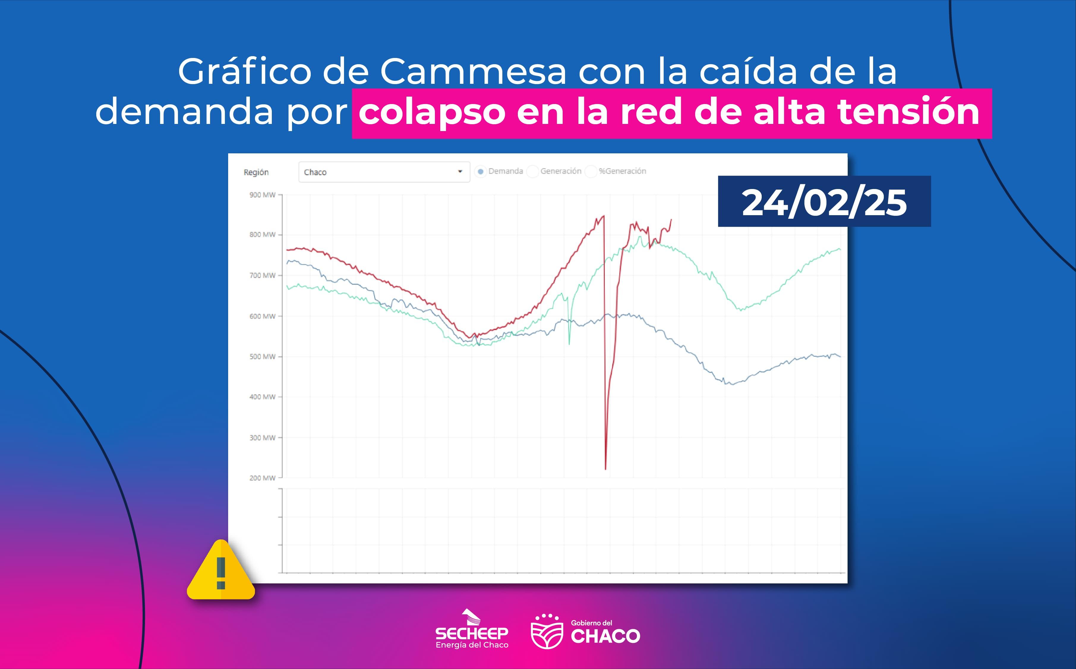 CAMMESA INFORMÓ SOBRE EL COLAPSO EN LA RED DE ALTA TENSIÓN EN LA TARDE DEL LUNES.