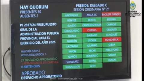 TRAS UN EXTENSO DEBATE, DIPUTADOS CHAQUEÑOS APROBARON EL PRESUPUESTO 2025.